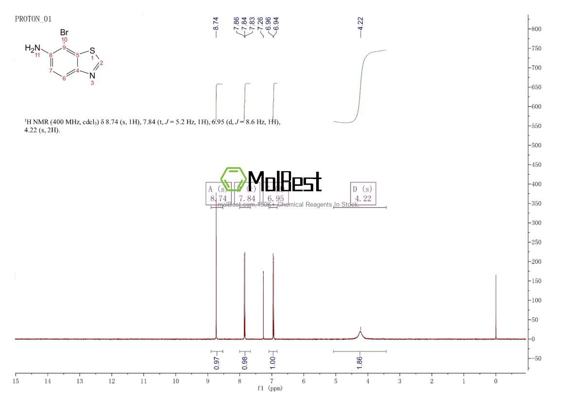 Physical sample testing spectrum (NMR) of 769-20-0