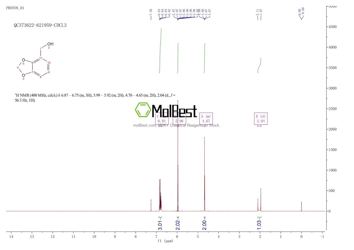 Physical sample testing spectrum (NMR) of 769-30-2
