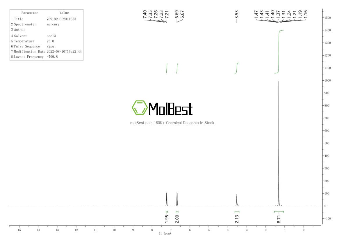 Physical sample testing spectrum (NMR) of 769-92-6