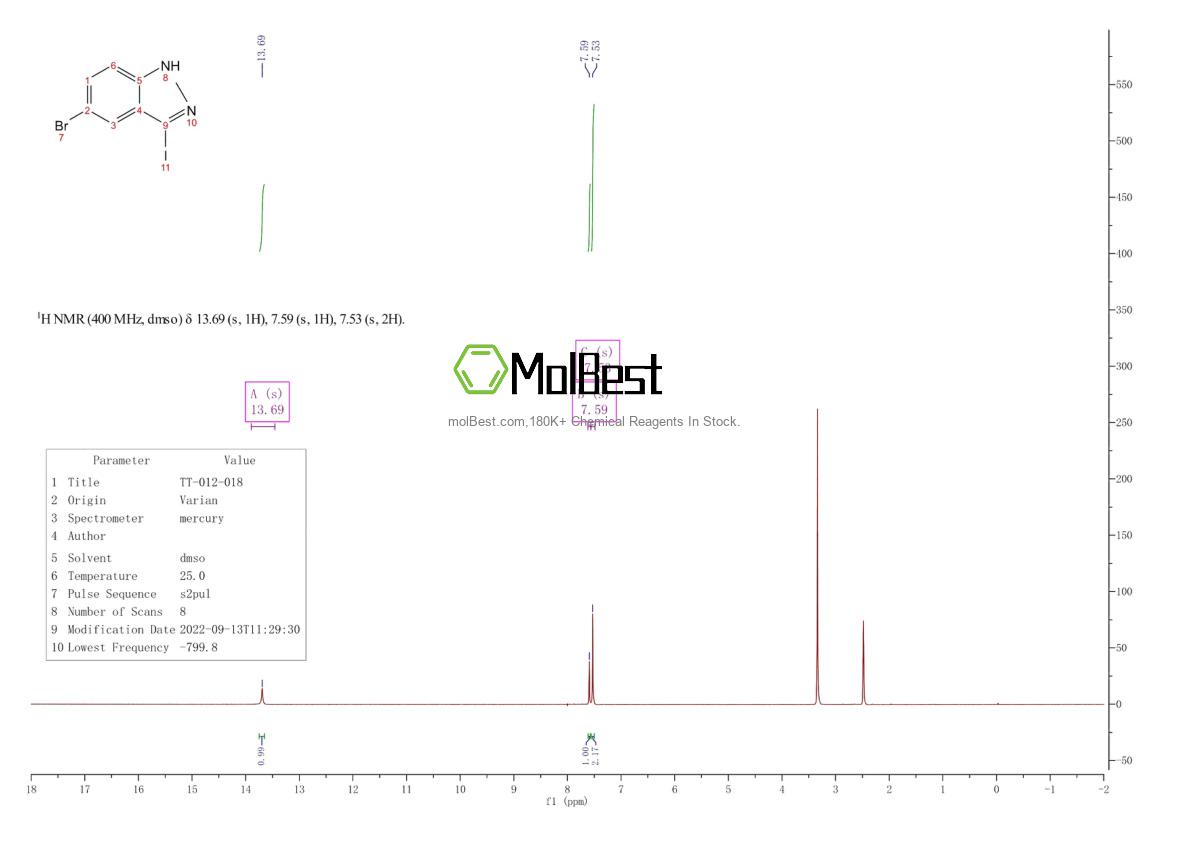 Physical sample testing spectrum (NMR) of 76903-88-3