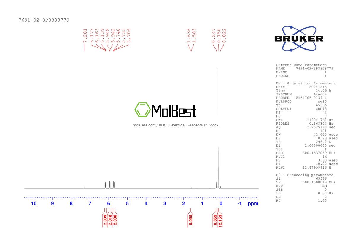 Physical sample testing spectrum (NMR) of 7691-02-3