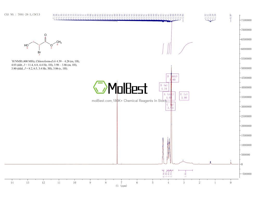 Physical sample testing spectrum (NMR) of 7691-28-3