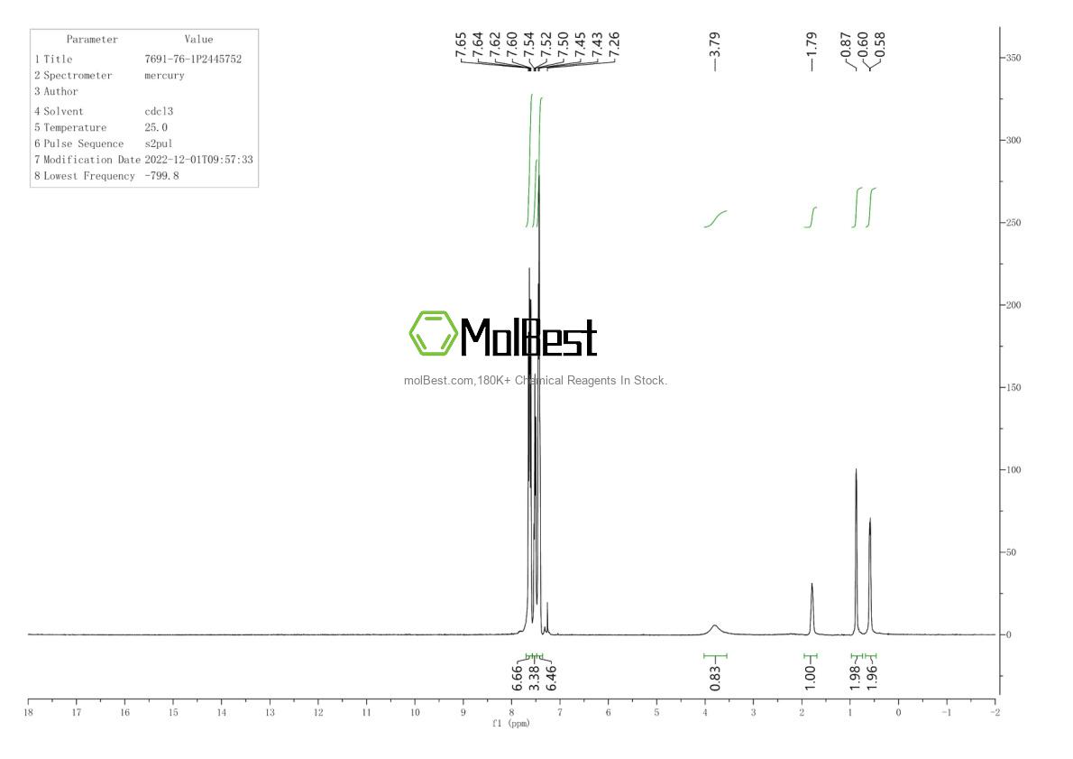 Spektrum pengujian sampel fisik (NMR) 7691-76-1