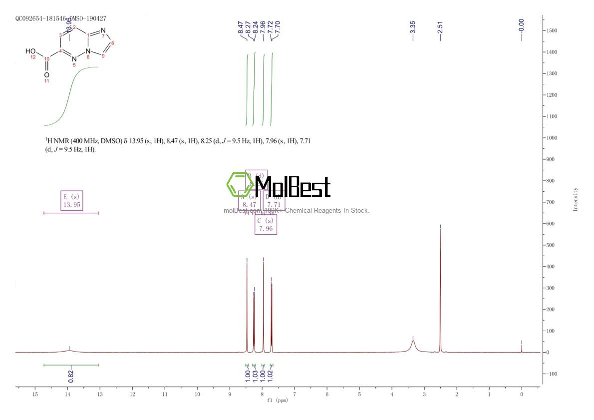 Physical sample testing spectrum (NMR) of 769109-13-9