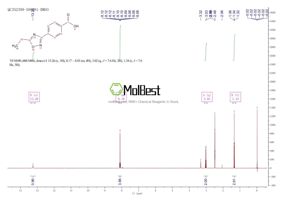 Physical sample testing spectrum (NMR) of 769132-76-5