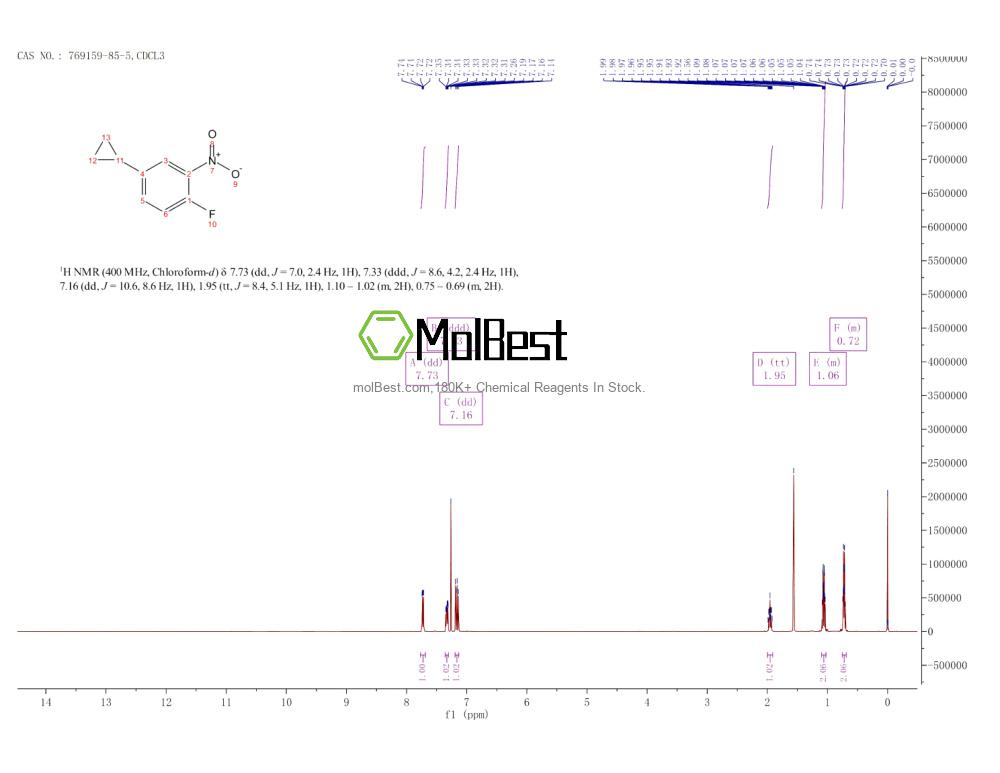 Physical sample testing spectrum (NMR) of 769159-85-5