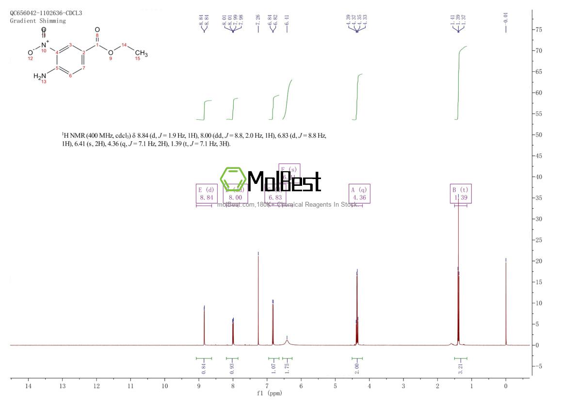 Physical sample testing spectrum (NMR) of 76918-64-4