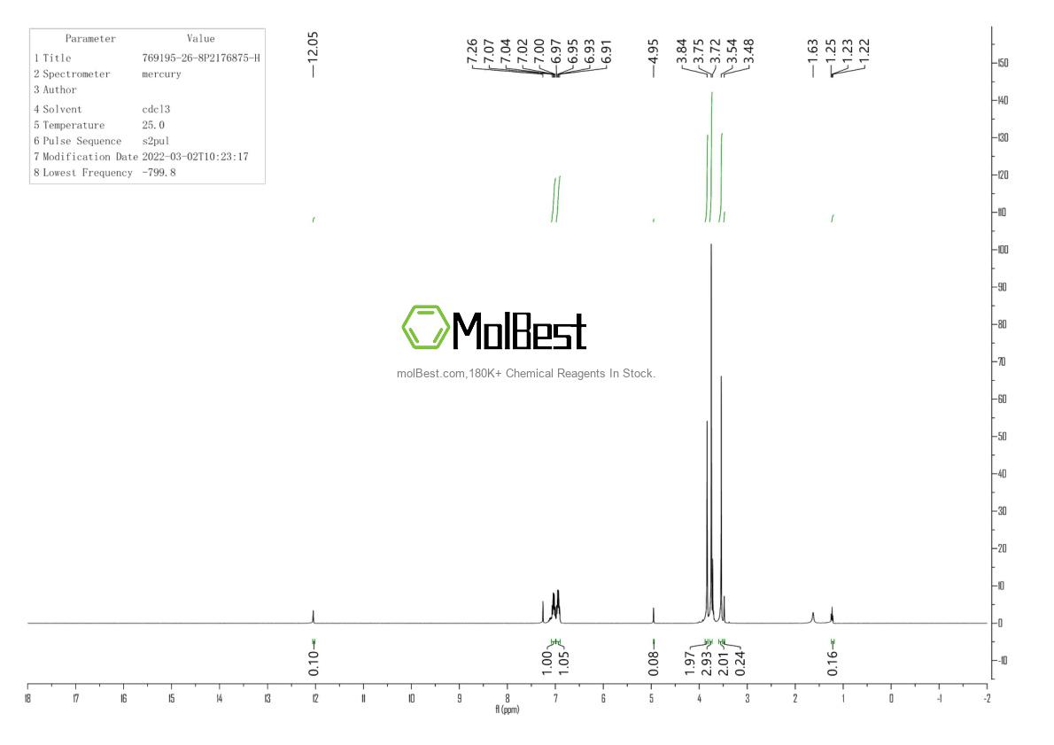 Physical sample testing spectrum (NMR) of 769195-26-8