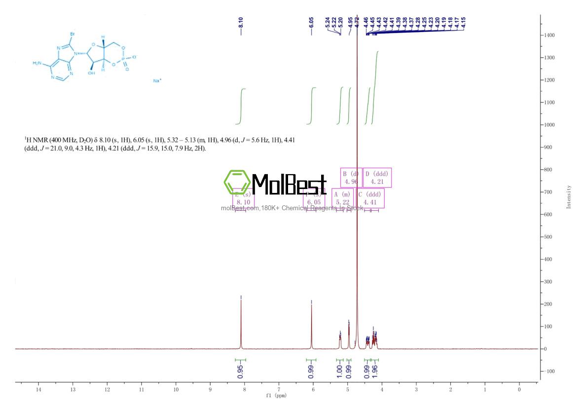 Physical sample testing spectrum (NMR) of 76939-46-3