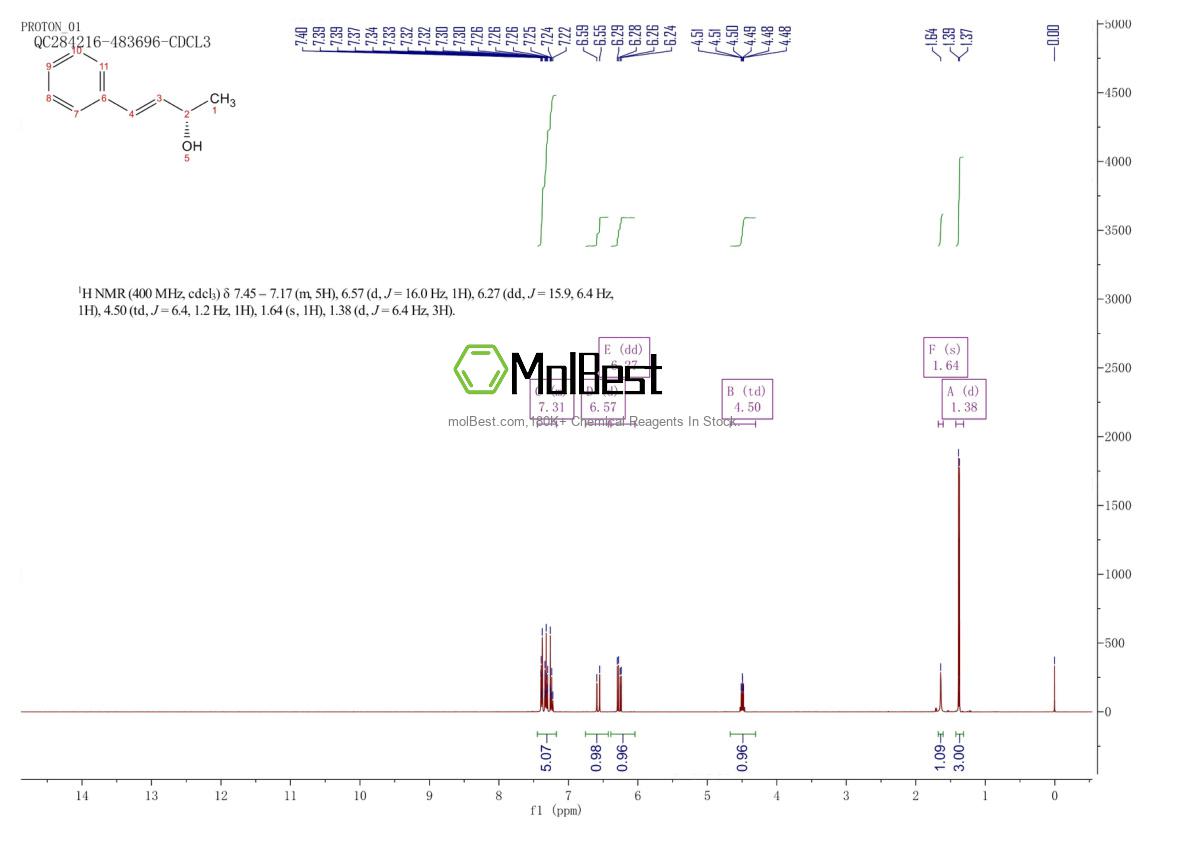 Physical sample testing spectrum (NMR) of 76946-09-3
