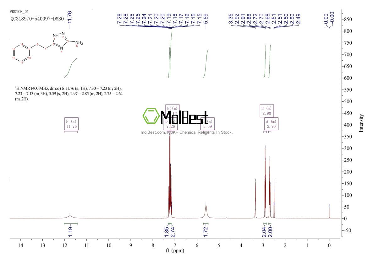 Physical sample testing spectrum (NMR) of 76955-91-4