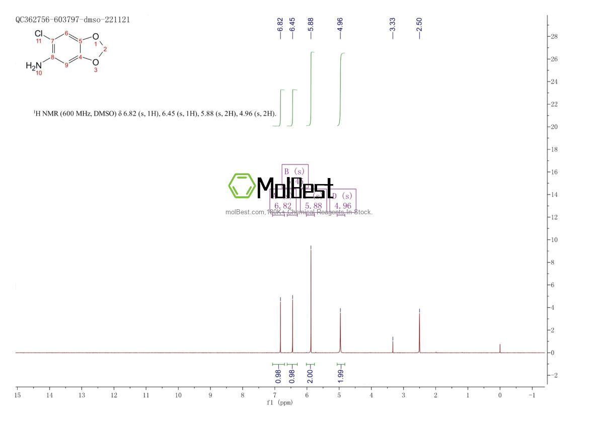 Physical sample testing spectrum (NMR) of 76958-07-1