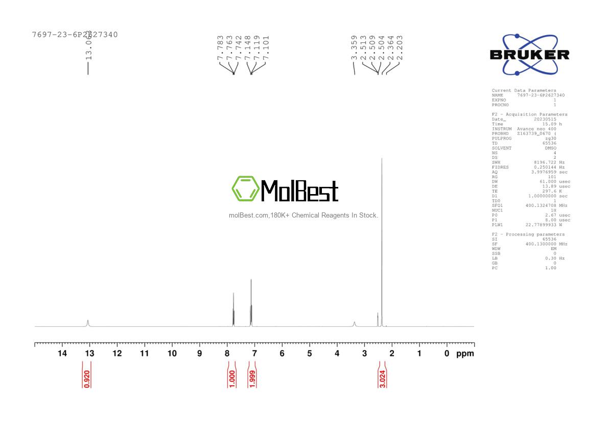 Physical sample testing spectrum (NMR) of 7697-23-6