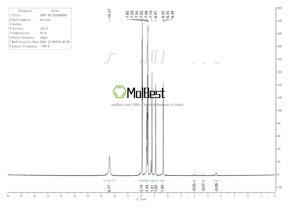 Physical sample testing spectrum (NMR) of 7697-46-3