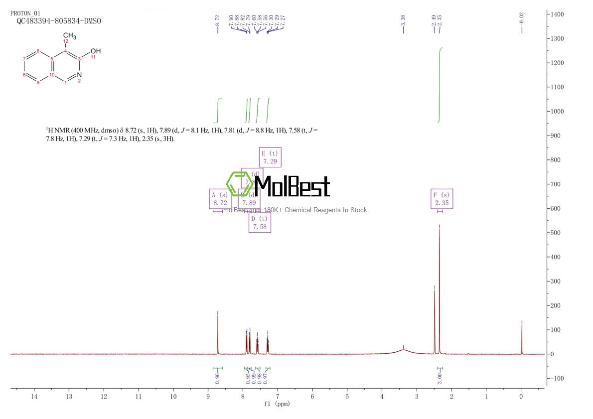 Physical sample testing spectrum (NMR) of 7697-67-8