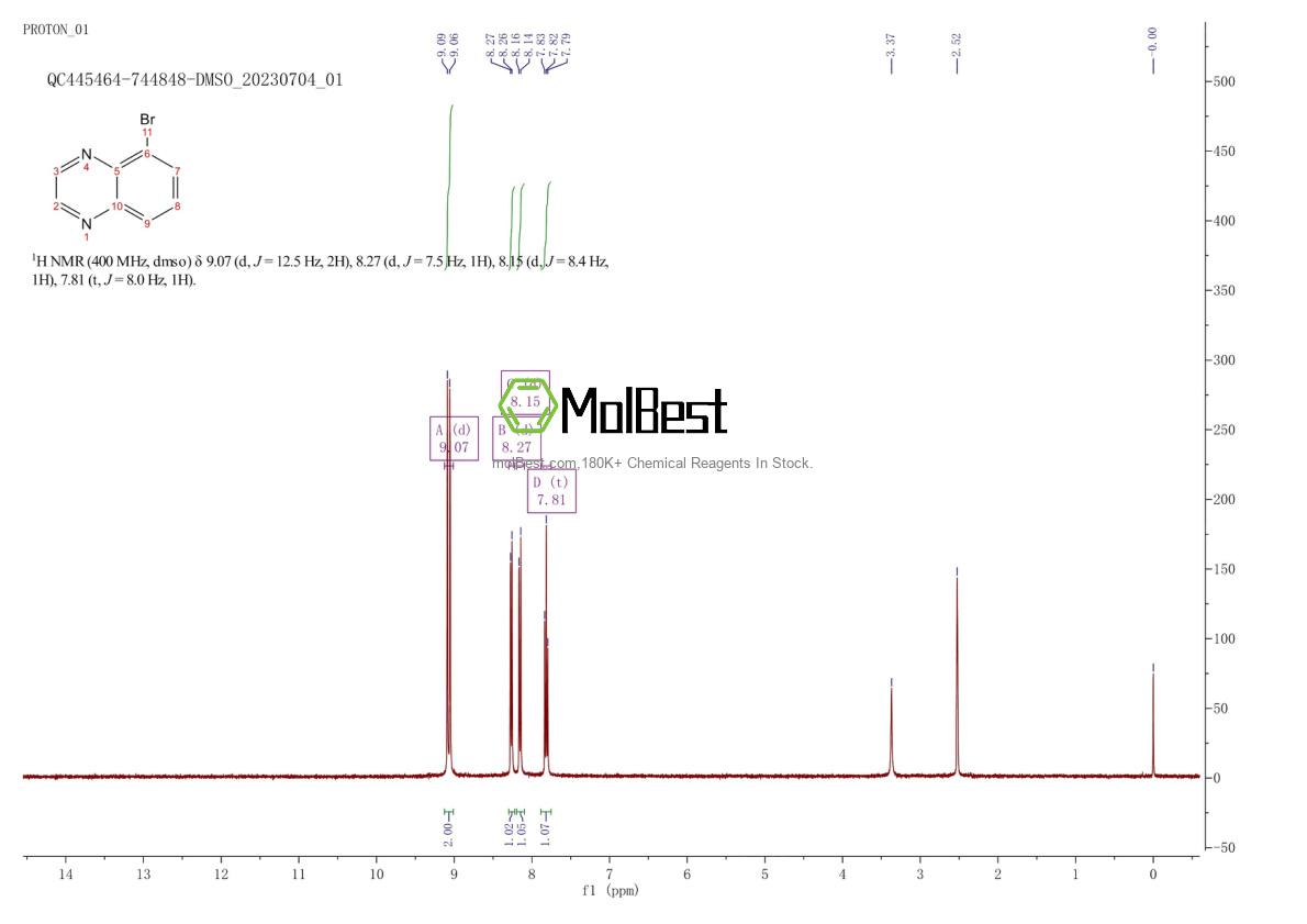 Physical sample testing spectrum (NMR) of 76982-23-5