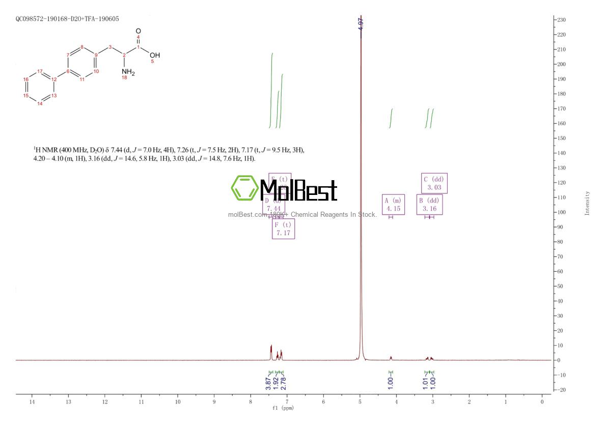 Physical sample testing spectrum (NMR) of 76985-08-5
