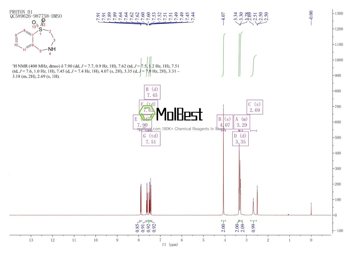 Physical sample testing spectrum (NMR) of 769858-09-5
