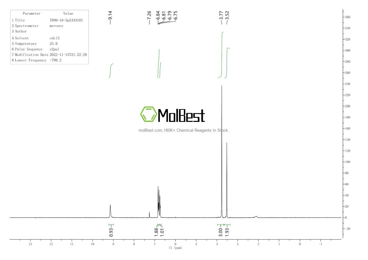 Physical sample testing spectrum (NMR) of 7699-18-5