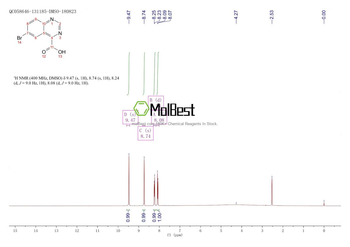 Physical sample testing spectrum (NMR) of 769916-07-6