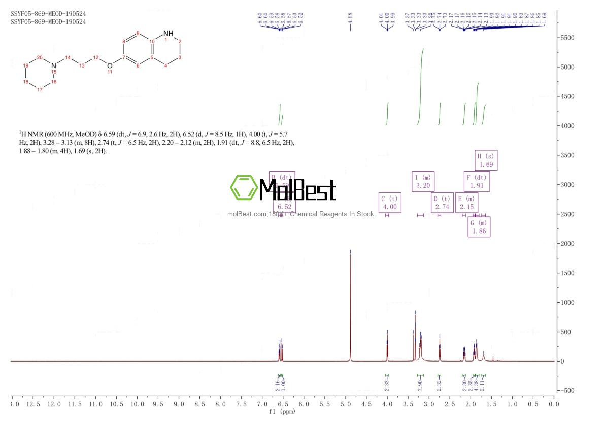 Physical sample testing spectrum (NMR) of 769920-49-2