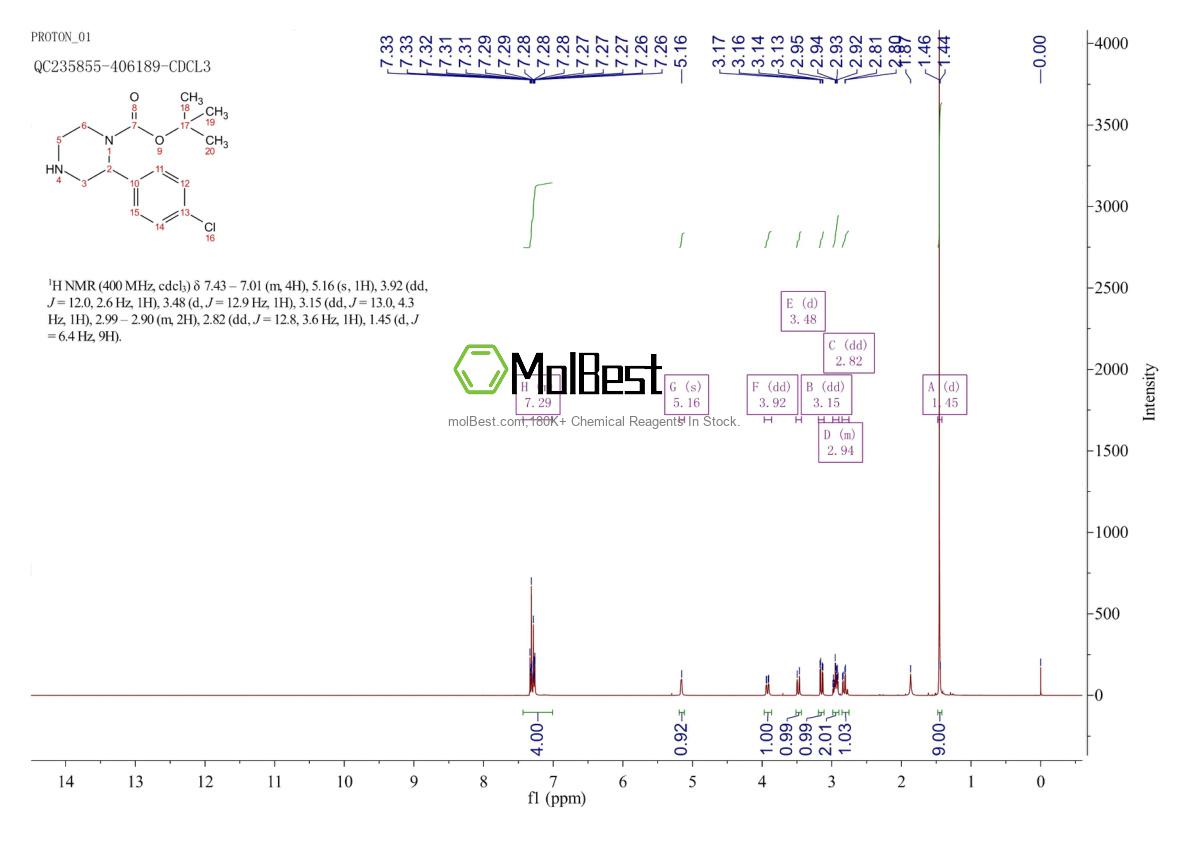 Physical sample testing spectrum (NMR) of 769944-39-0