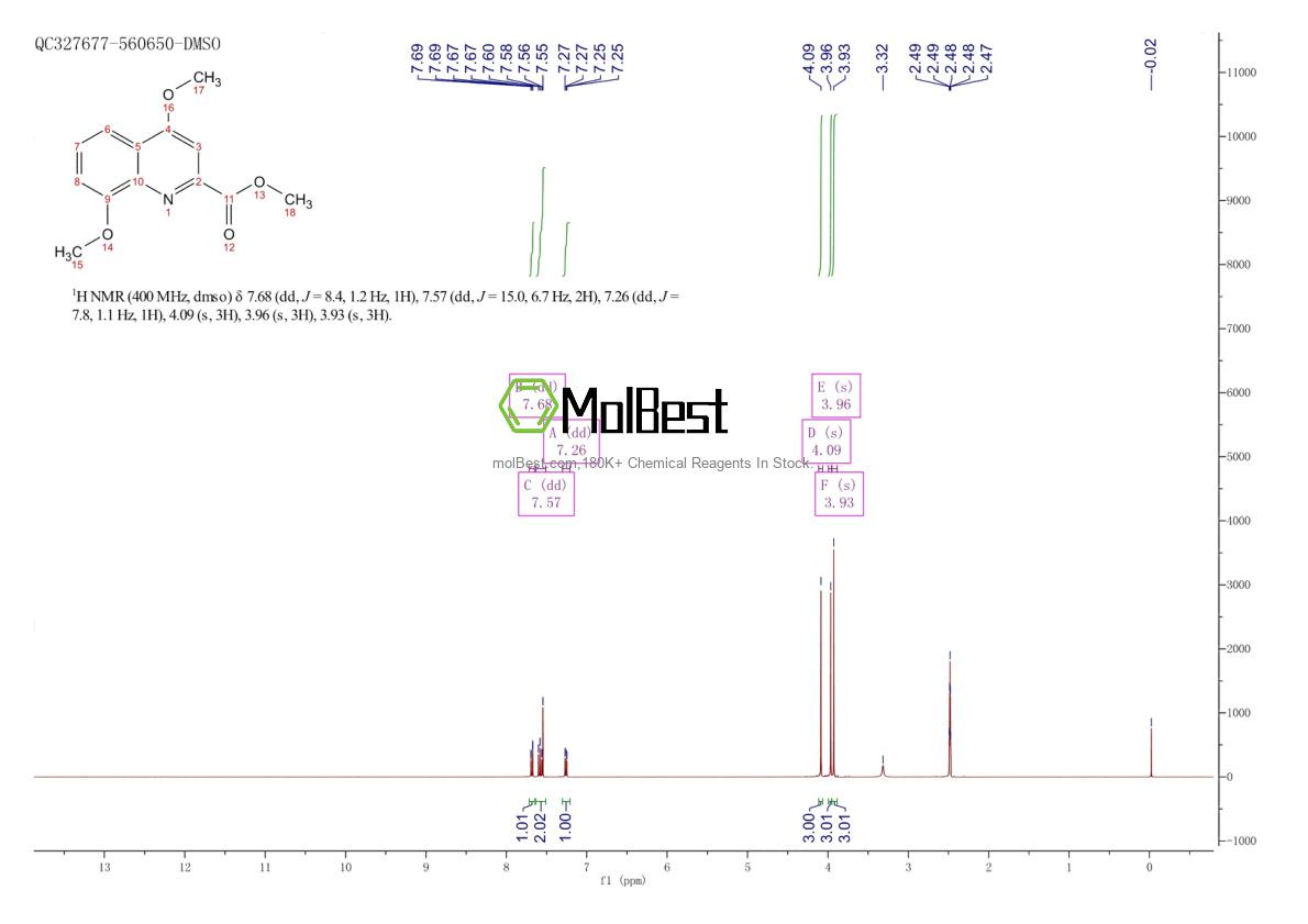 Spektrum pengujian sampel fisik (NMR) 76995-87-4