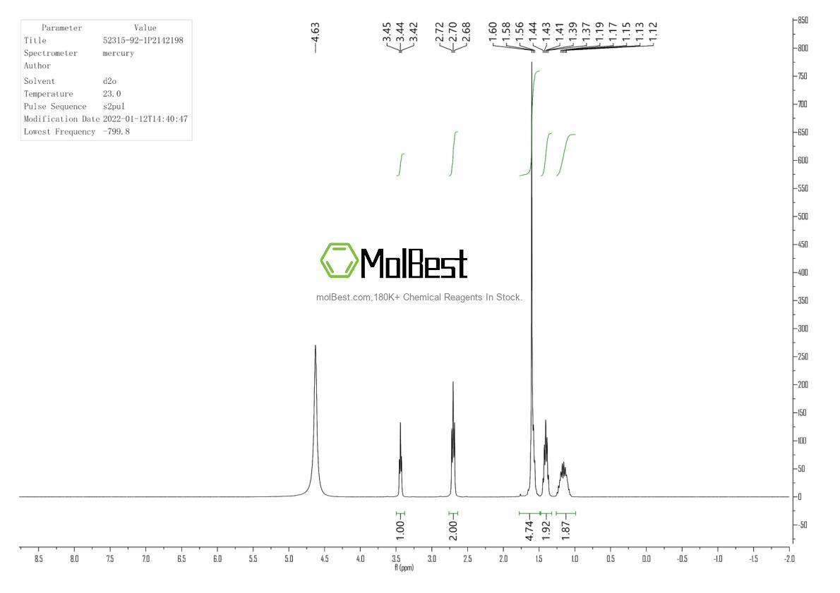 Physical sample testing spectrum (NMR) of 77-06-5