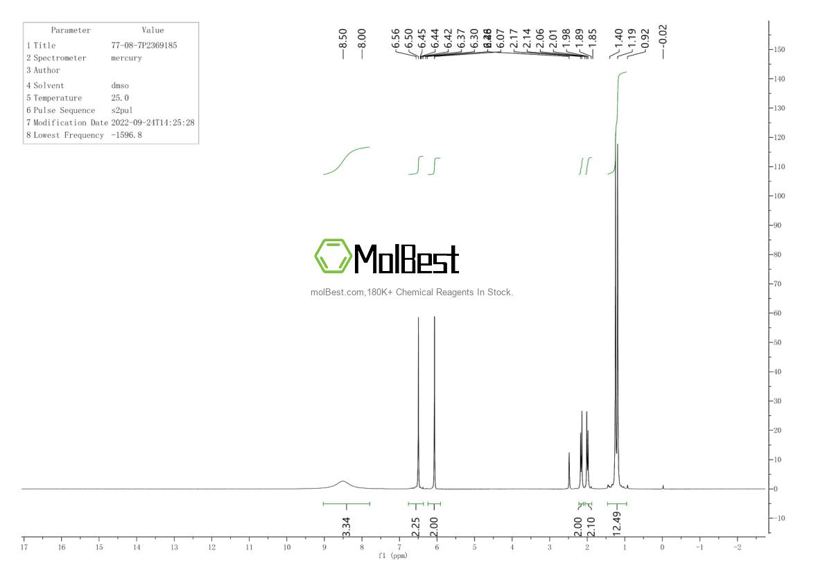 Physical sample testing spectrum (NMR) of 77-08-7