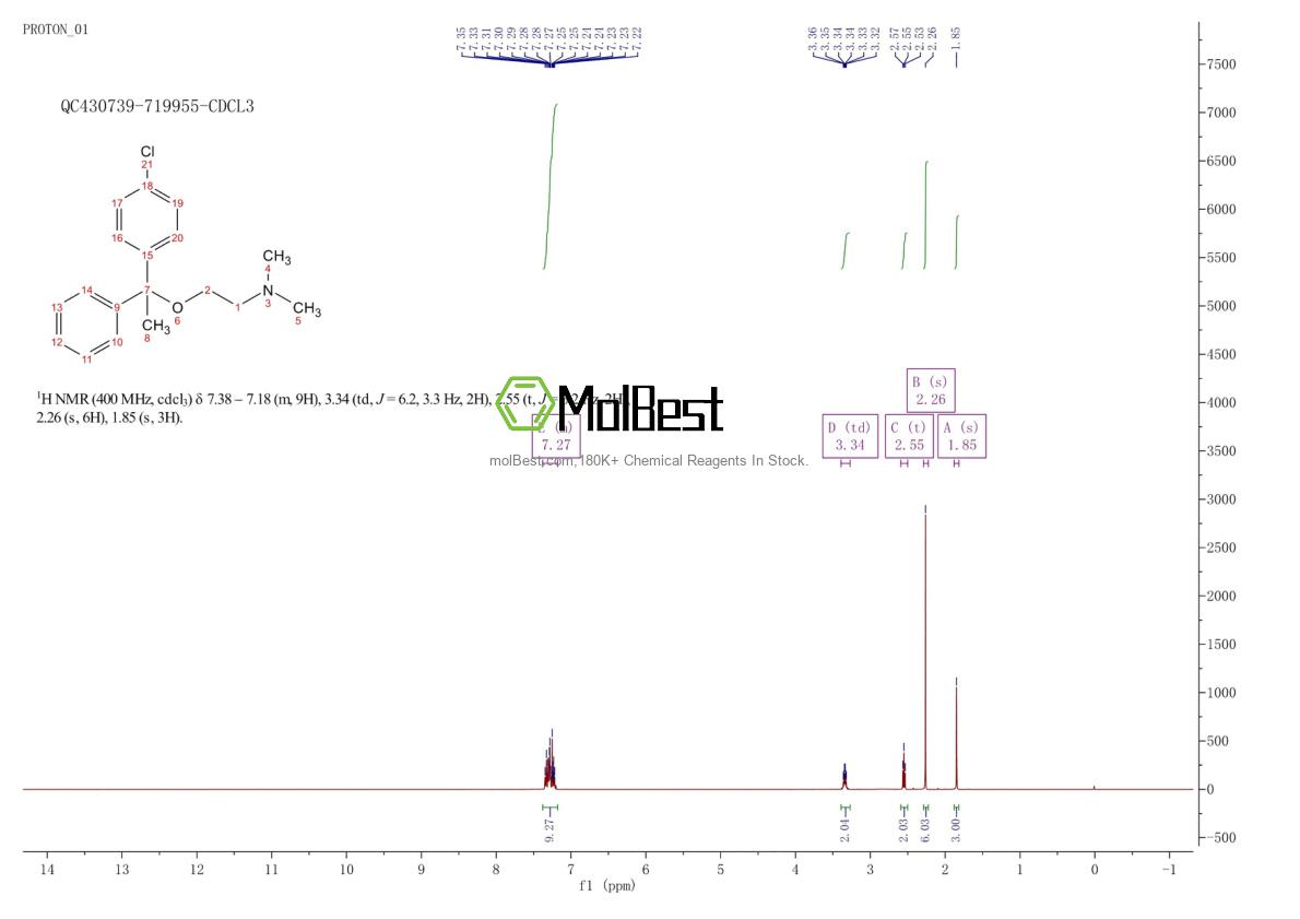 Physical sample testing spectrum (NMR) of 77-38-3