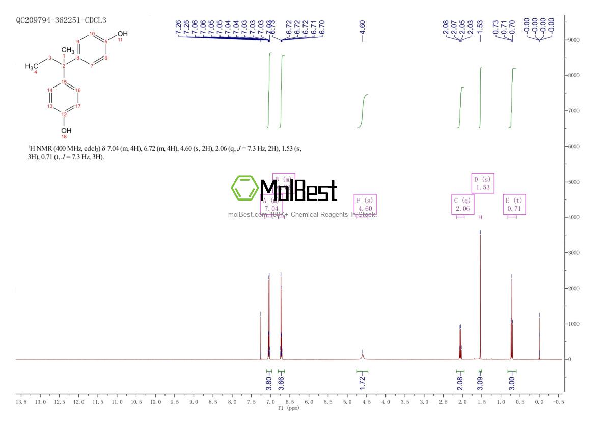 Physical sample testing spectrum (NMR) of 77-40-7