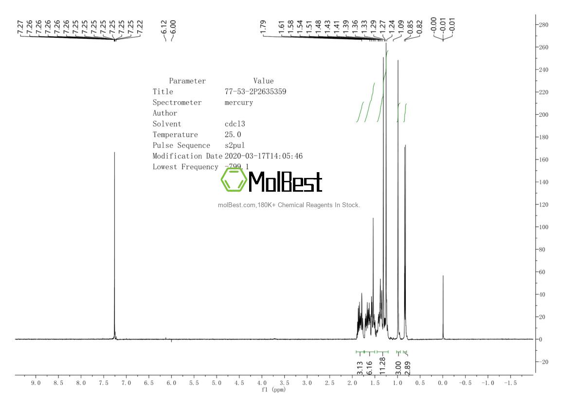 Physical sample testing spectrum (NMR) of 77-53-2