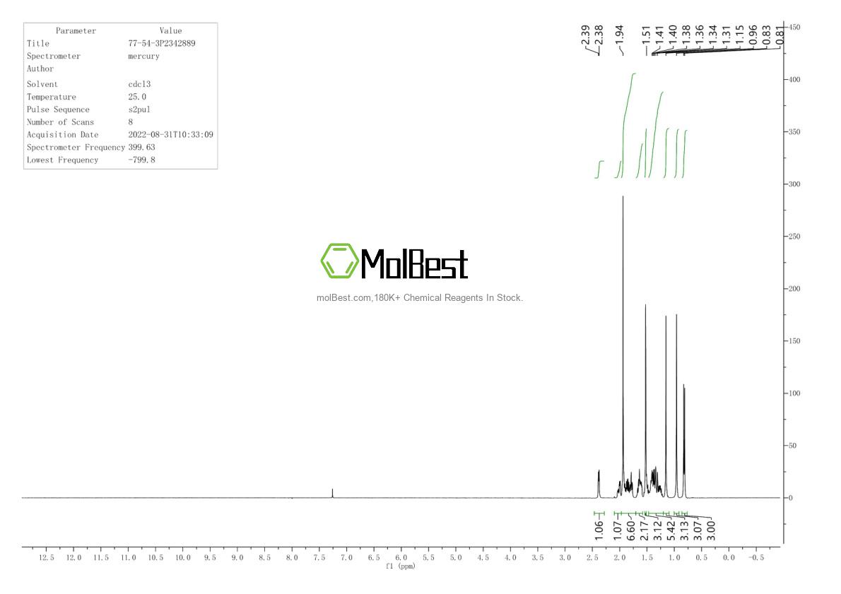 Physical sample testing spectrum (NMR) of 77-54-3