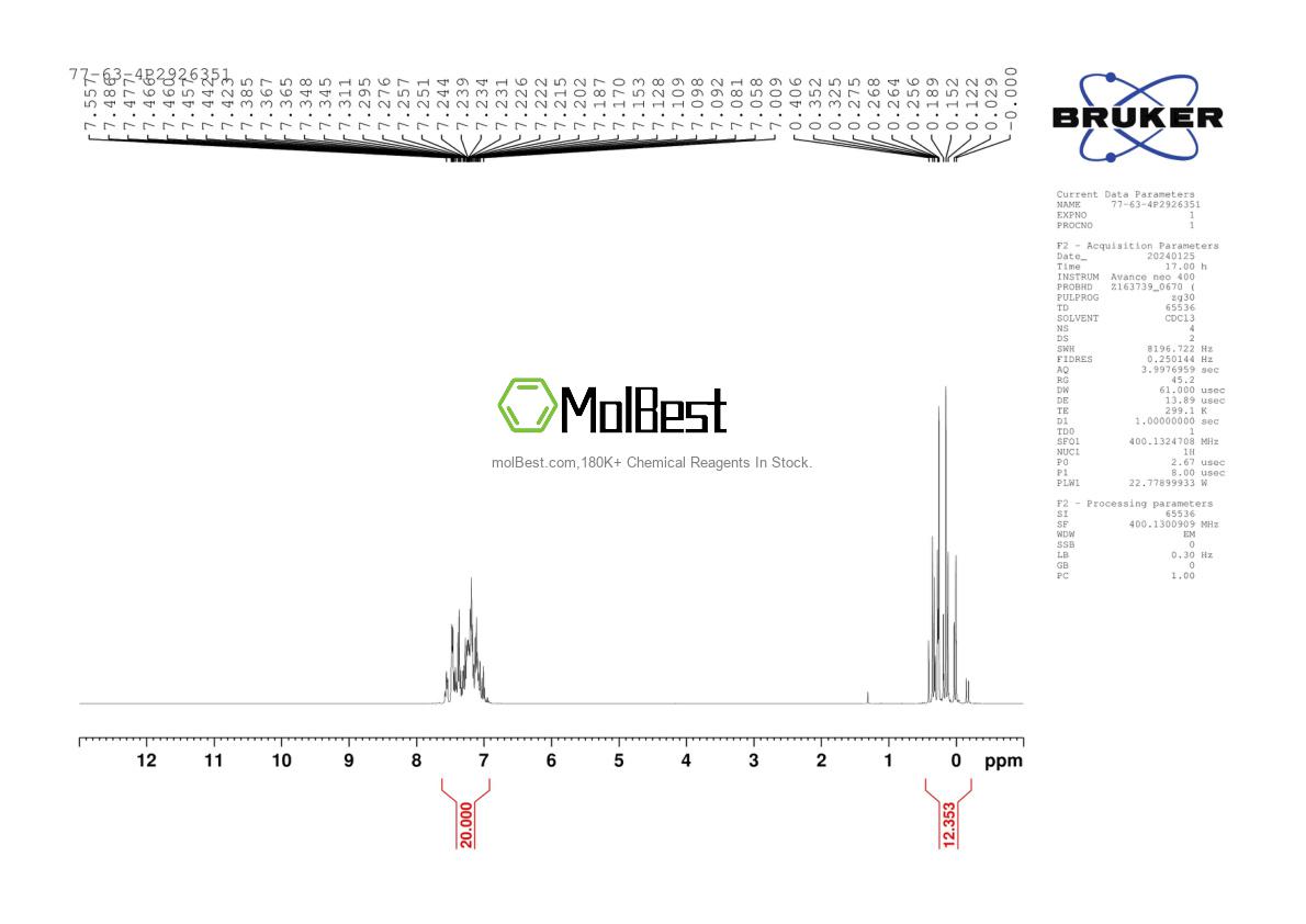 Physical sample testing spectrum (NMR) of 77-63-4