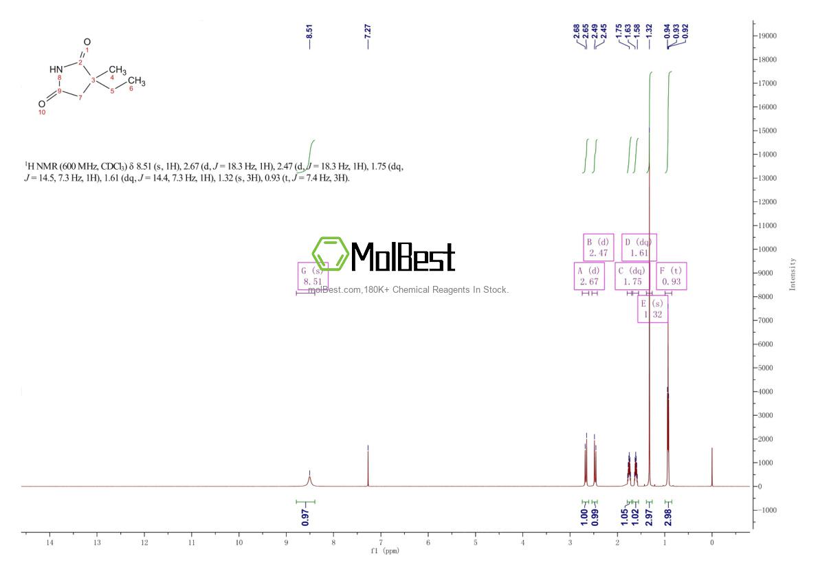 Physical sample testing spectrum (NMR) of 77-67-8
