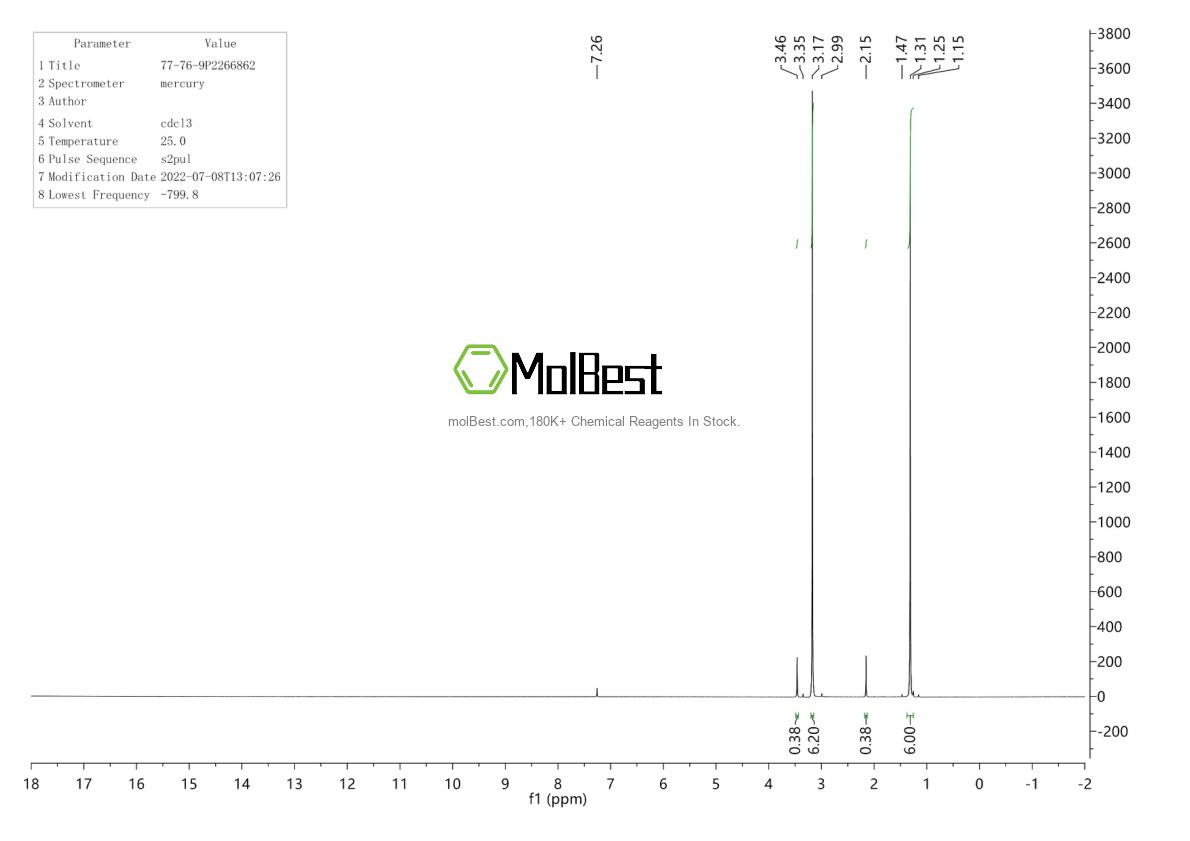 Physical sample testing spectrum (NMR) of 77-76-9