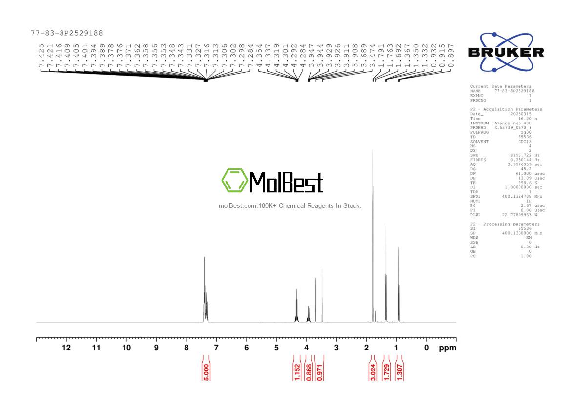 Physical sample testing spectrum (NMR) of 77-83-8