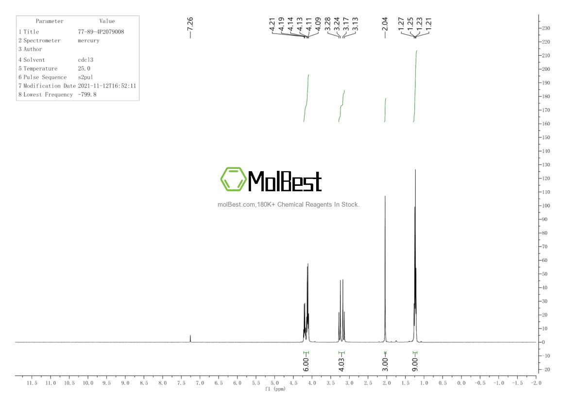 Physical sample testing spectrum (NMR) of 77-89-4