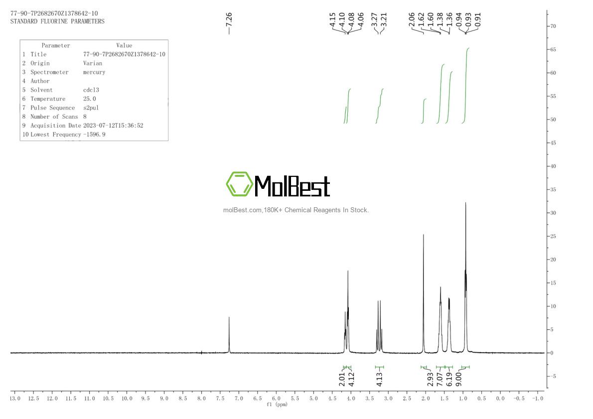 Physical sample testing spectrum (NMR) of 77-90-7