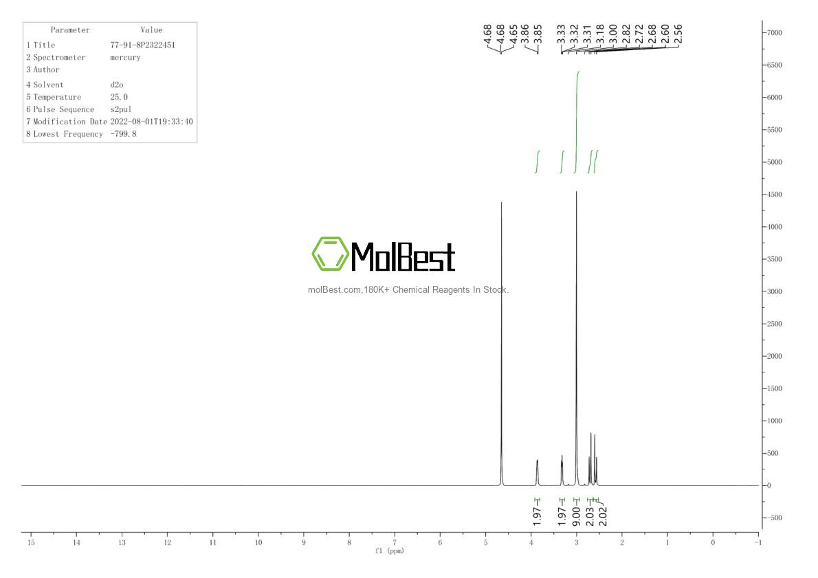 Physical sample testing spectrum (NMR) of 77-91-8