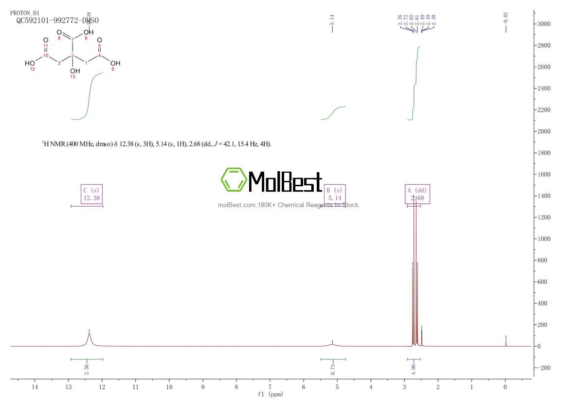 Physical sample testing spectrum (NMR) of 77-92-9