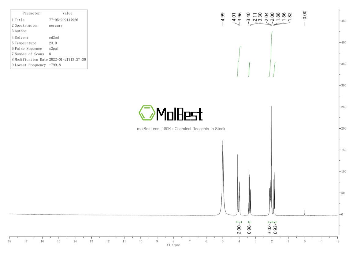 Physical sample testing spectrum (NMR) of 77-95-2