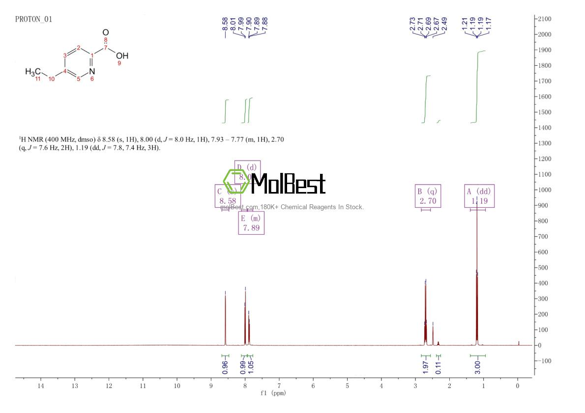 Physical sample testing spectrum (NMR) of 770-08-1