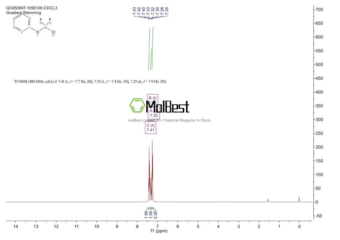 Physical sample testing spectrum (NMR) of 770-11-6