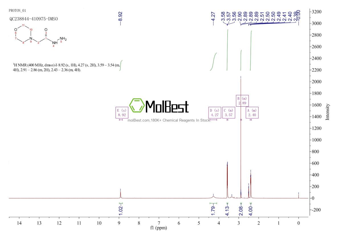 Physical sample testing spectrum (NMR) of 770-17-2