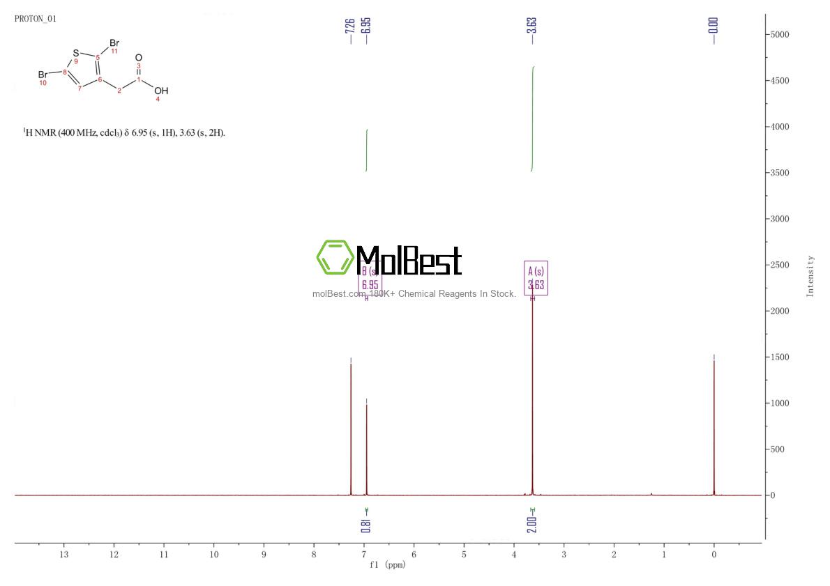 Physical sample testing spectrum (NMR) of 77014-10-9