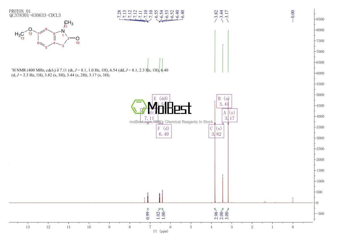 Physical sample testing spectrum (NMR) of 7703-91-5