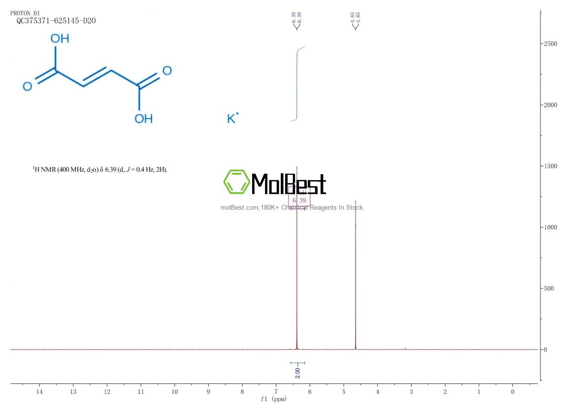 Physical sample testing spectrum (NMR) of 7704-72-5