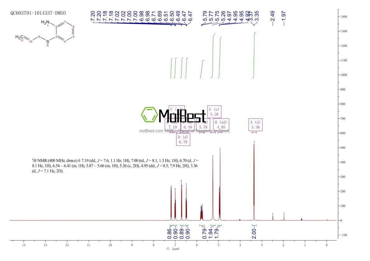 Physical sample testing spectrum (NMR) of 77053-20-4