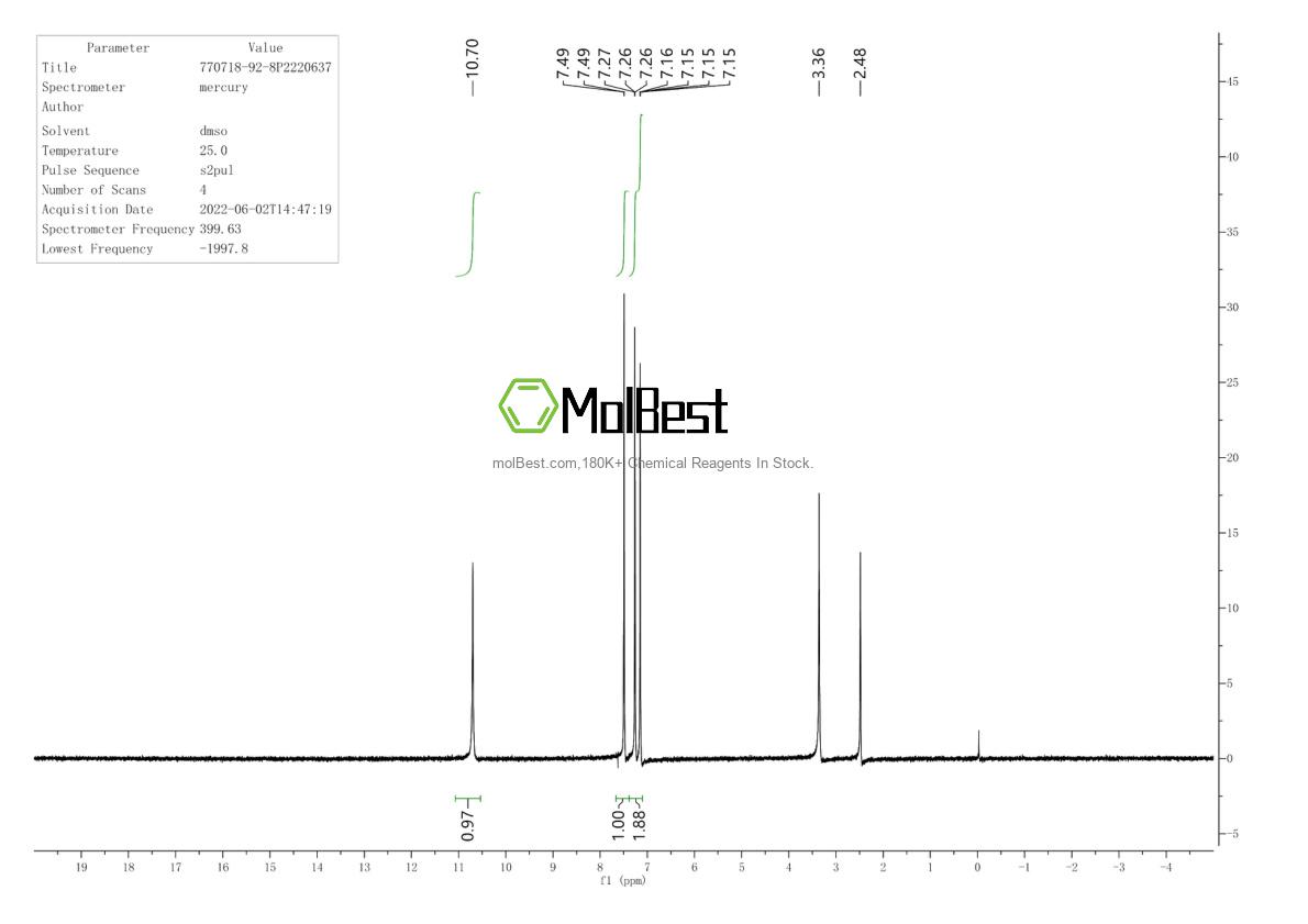 Physical sample testing spectrum (NMR) of 770718-92-8